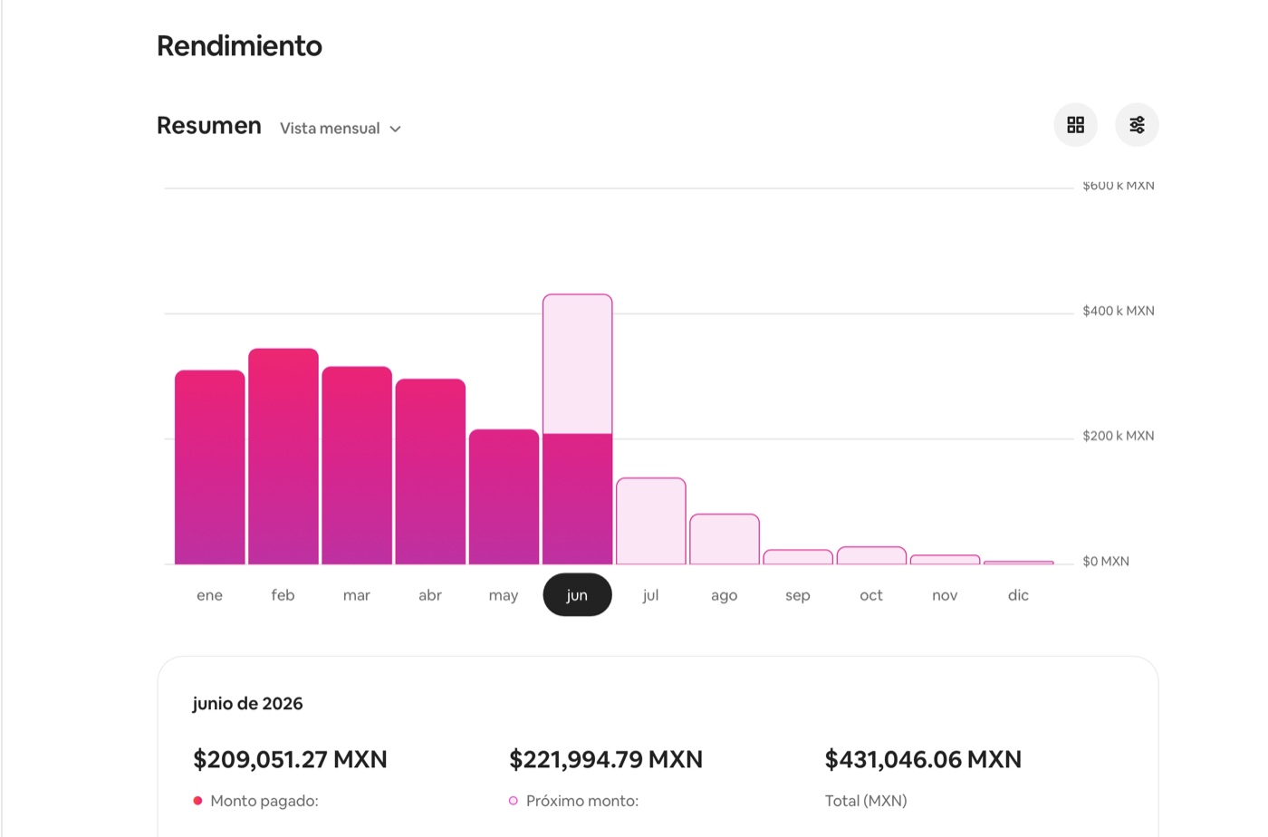 Panel de rendimiento de Airbnb (junio 2026)